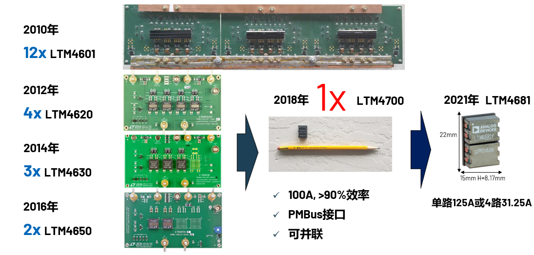 取舍之道貴在權(quán)衡，ADI兩大高性能電源技術(shù)詮釋如何破局多維度性能挑戰(zhàn)