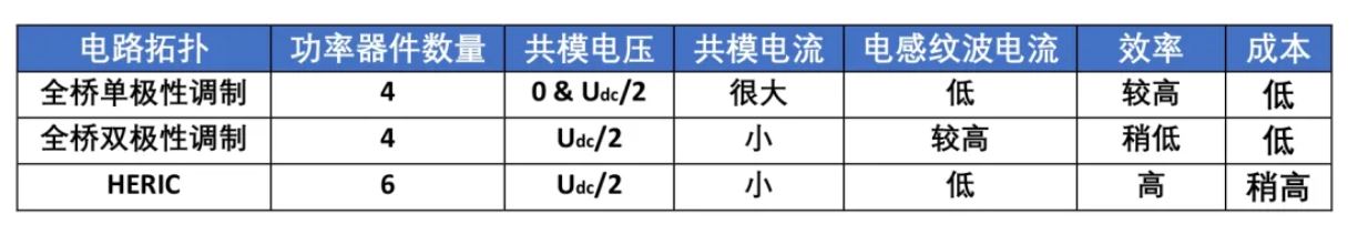 單相光伏并網(wǎng)系統(tǒng)的拓撲結(jié)構(gòu)簡介