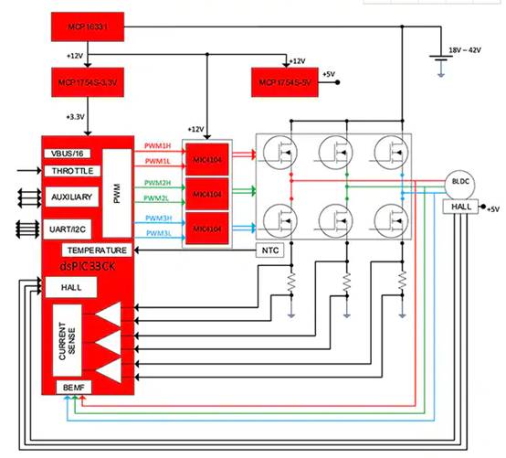 如何使用數(shù)字信號控制器構建更好的汽車和電動汽車系統(tǒng)