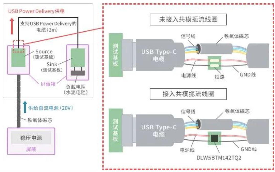 如何應(yīng)對(duì)USB大功率充電器DC-DC轉(zhuǎn)換器的開關(guān)噪聲？