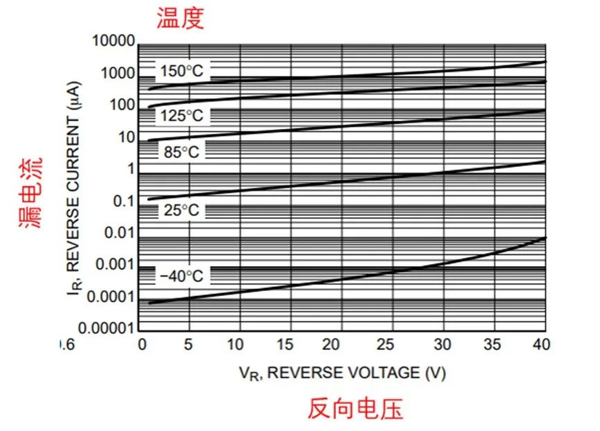 如果不說 你會特別留意肖特基二極管的這些參數(shù)嗎？