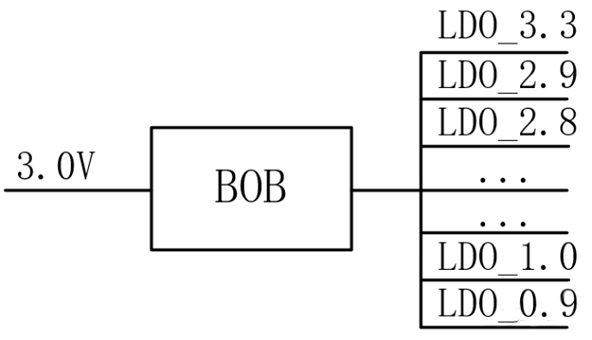 【干貨】強大的4開關(guān)升降壓BOB電源，可升可降、能大能小