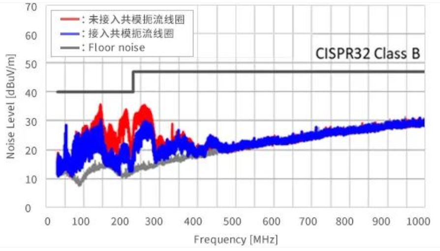 如何應(yīng)對(duì)USB大功率充電器DC-DC轉(zhuǎn)換器的開關(guān)噪聲？