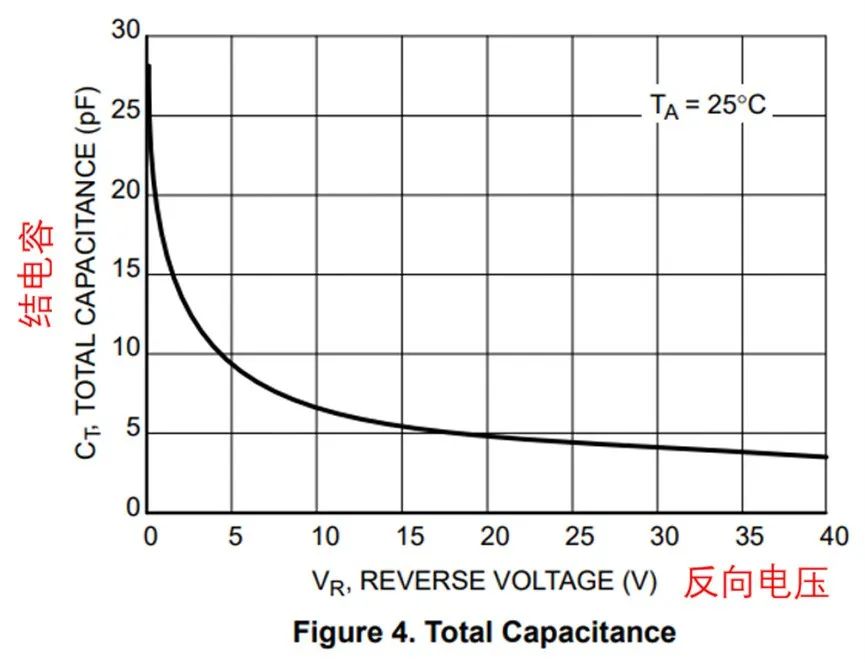 如果不說 你會特別留意肖特基二極管的這些參數(shù)嗎？