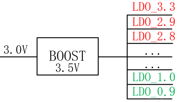 【干貨】強大的4開關(guān)升降壓BOB電源，可升可降、能大能小