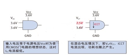 混合電壓供電的移動設計兩個細節(jié)