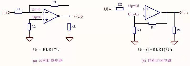 運(yùn)放的信號疊加電路與求差電路