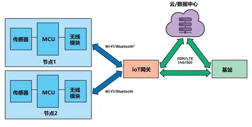 功能模塊  型號  RTC  MAX31342  負載開關  TPS22916  外部按鈕控制器  MAX16150