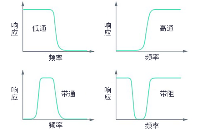 用于5G的射頻濾波器、其制造挑戰(zhàn)和解決方案