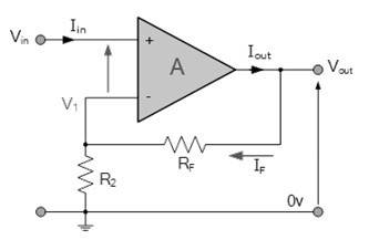 同相運(yùn)算放大器電壓增益、輸入／輸出阻抗計(jì)算方法