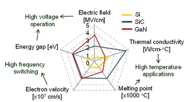 如何將第三代 SiC MOSFET 應(yīng)用于電源設(shè)計以提高性能和能效