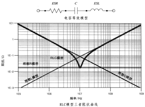 性能逆天的這種電容，你見過嗎？