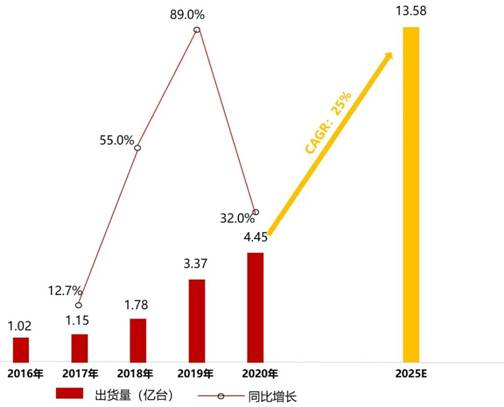 電源管理芯片TMI3191直擊智能穿戴電源痛點(diǎn)！