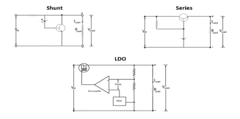 穩(wěn)壓器電路仿真電路設(shè)計(jì)怎么發(fā)現(xiàn)問題？