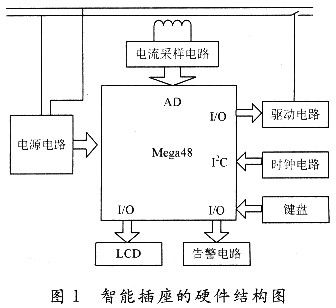 智能節(jié)能插座的設(shè)計