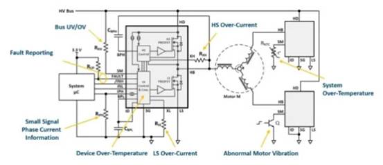 使用電機驅(qū)動 IC 的內(nèi)置系統(tǒng)故障診斷來減少磁場回波