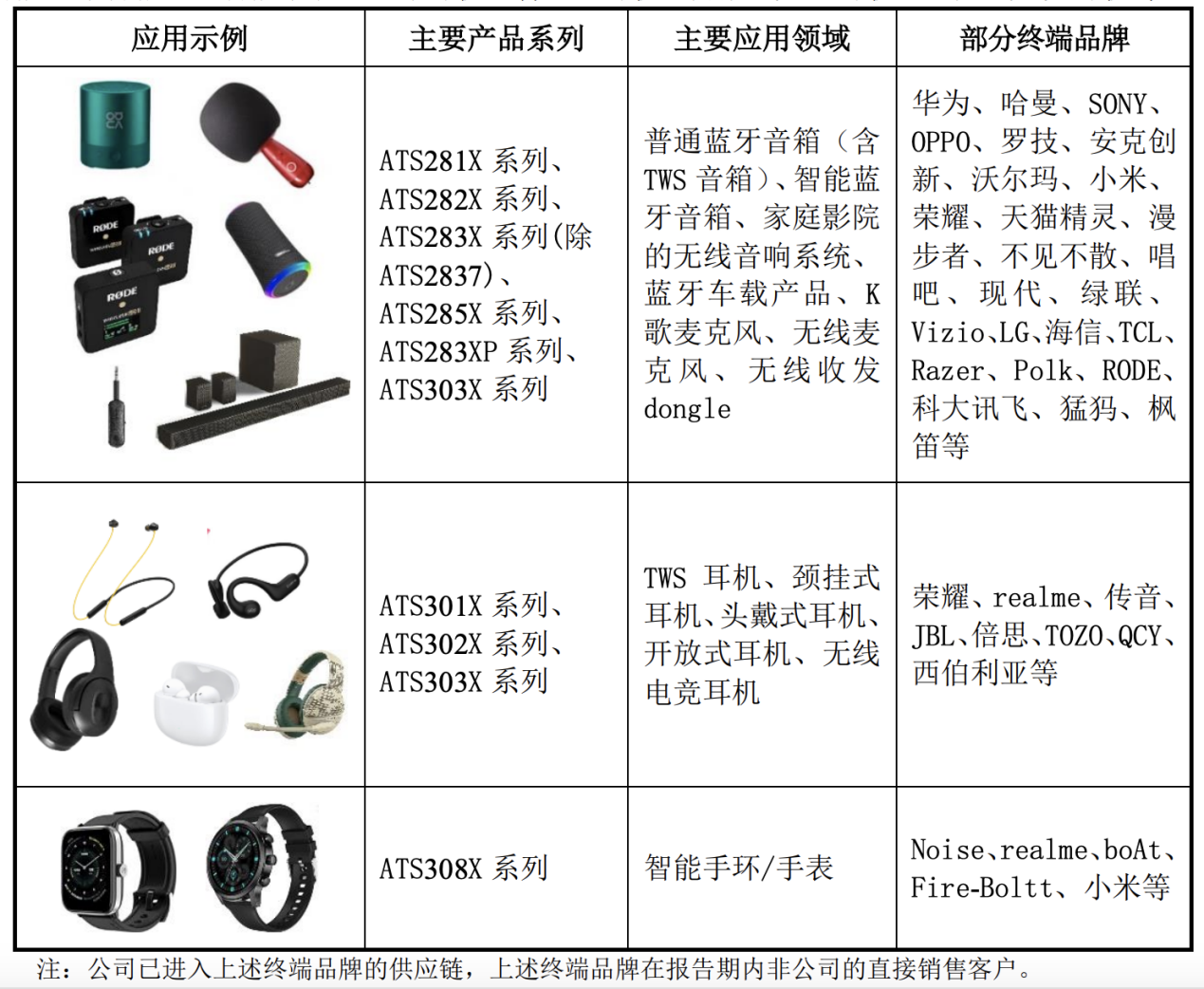 炬芯科技周正宇博士：存內(nèi)計算是突破AI芯片算力和功耗矛盾的關鍵