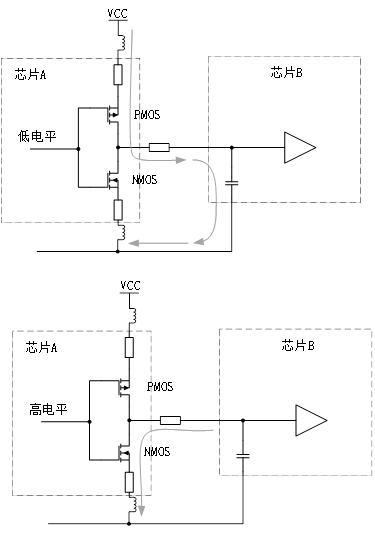 為什么去耦電容要靠近用電器件的電源管腳？