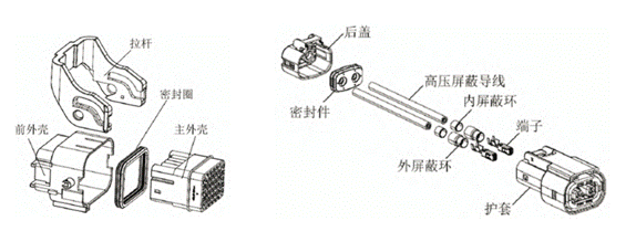 800V架構(gòu)下，給連接器帶來(lái)了哪些“改變”？