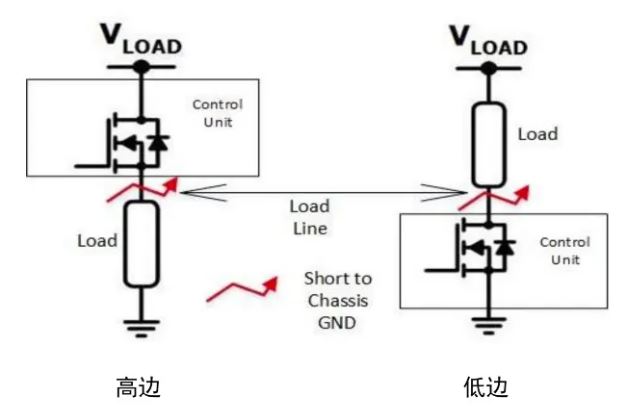 汽車區(qū)域控制器架構(gòu)趨勢下，這三類的典型電路設(shè)計(jì)正在改變