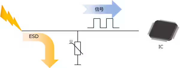 選擇合適的ESD保護元件有多重要？