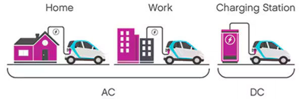 了解電動(dòng)汽車(chē)充電應(yīng)用中的發(fā)熱挑戰(zhàn)