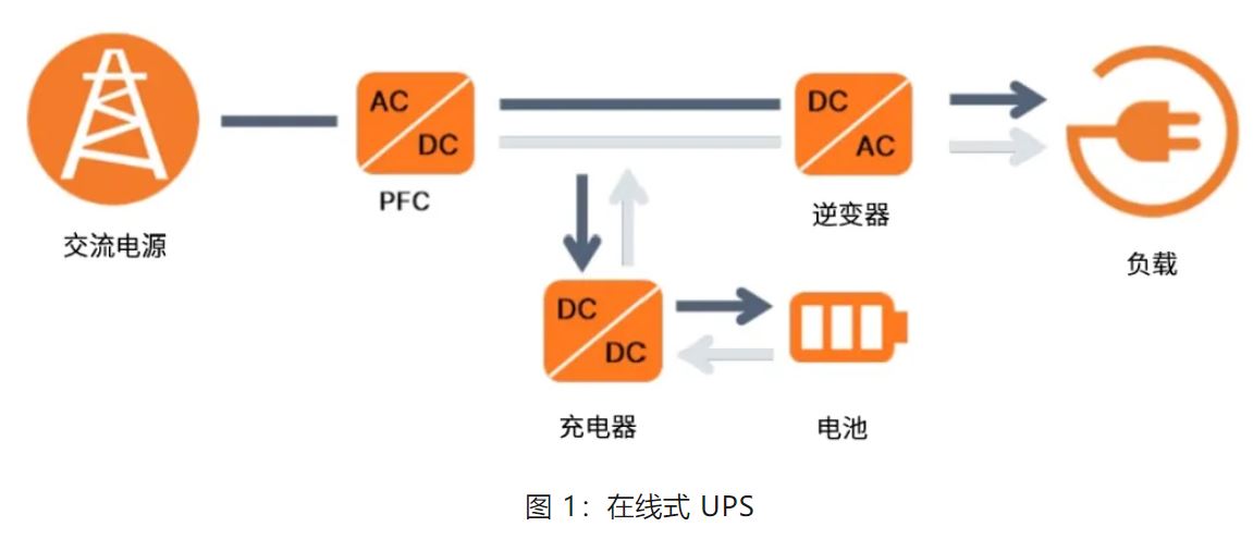 UPS設(shè)計(jì)難？這份避坑指南請(qǐng)收好