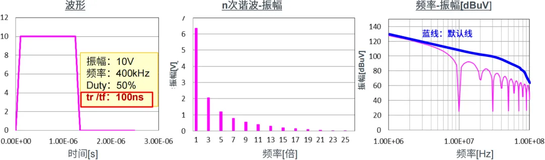 EMC噪聲的本質(zhì)