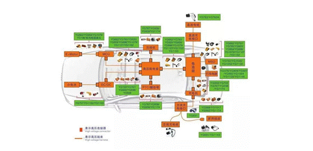 800V架構(gòu)下，給連接器帶來(lái)了哪些“改變”？