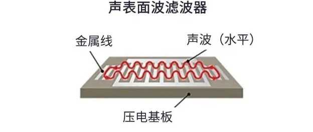 用于5G的射頻濾波器、其制造挑戰(zhàn)和解決方案