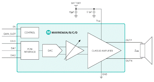 使用即插即用的D類放大器輕松實(shí)現(xiàn)可穿戴和物聯(lián)網(wǎng)音頻