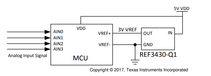 選擇適用于汽車應(yīng)用的基準(zhǔn)電壓