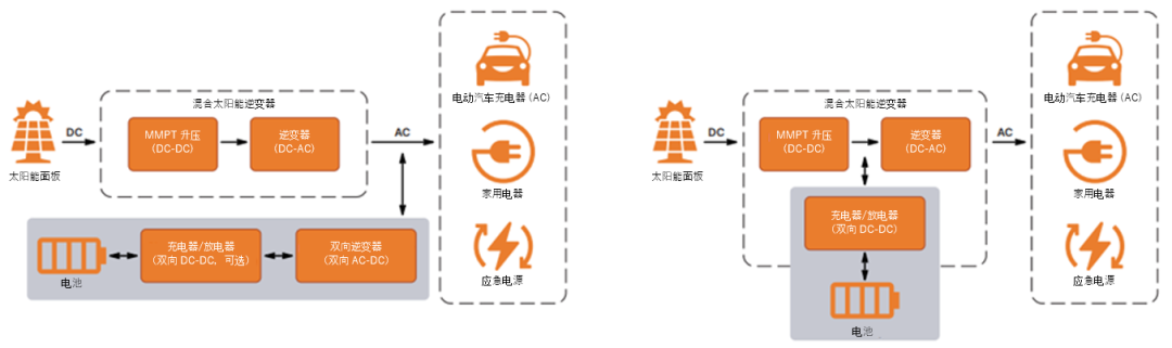 如何通過SiC增強電池儲能系統(tǒng)？