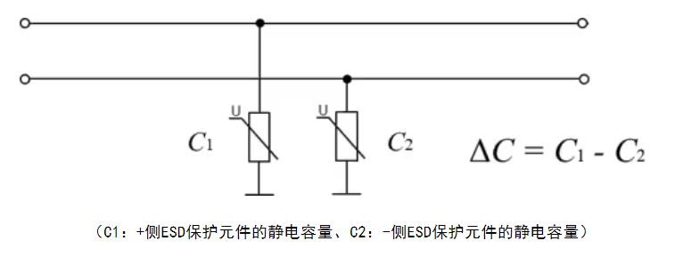 選擇合適的ESD保護元件有多重要？