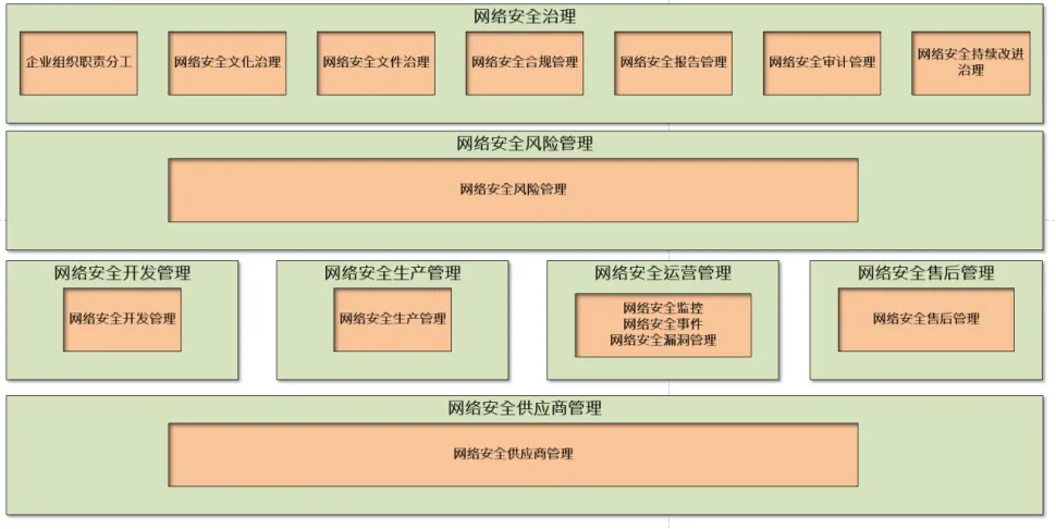 車規(guī)芯片如何打造信息安全新防線