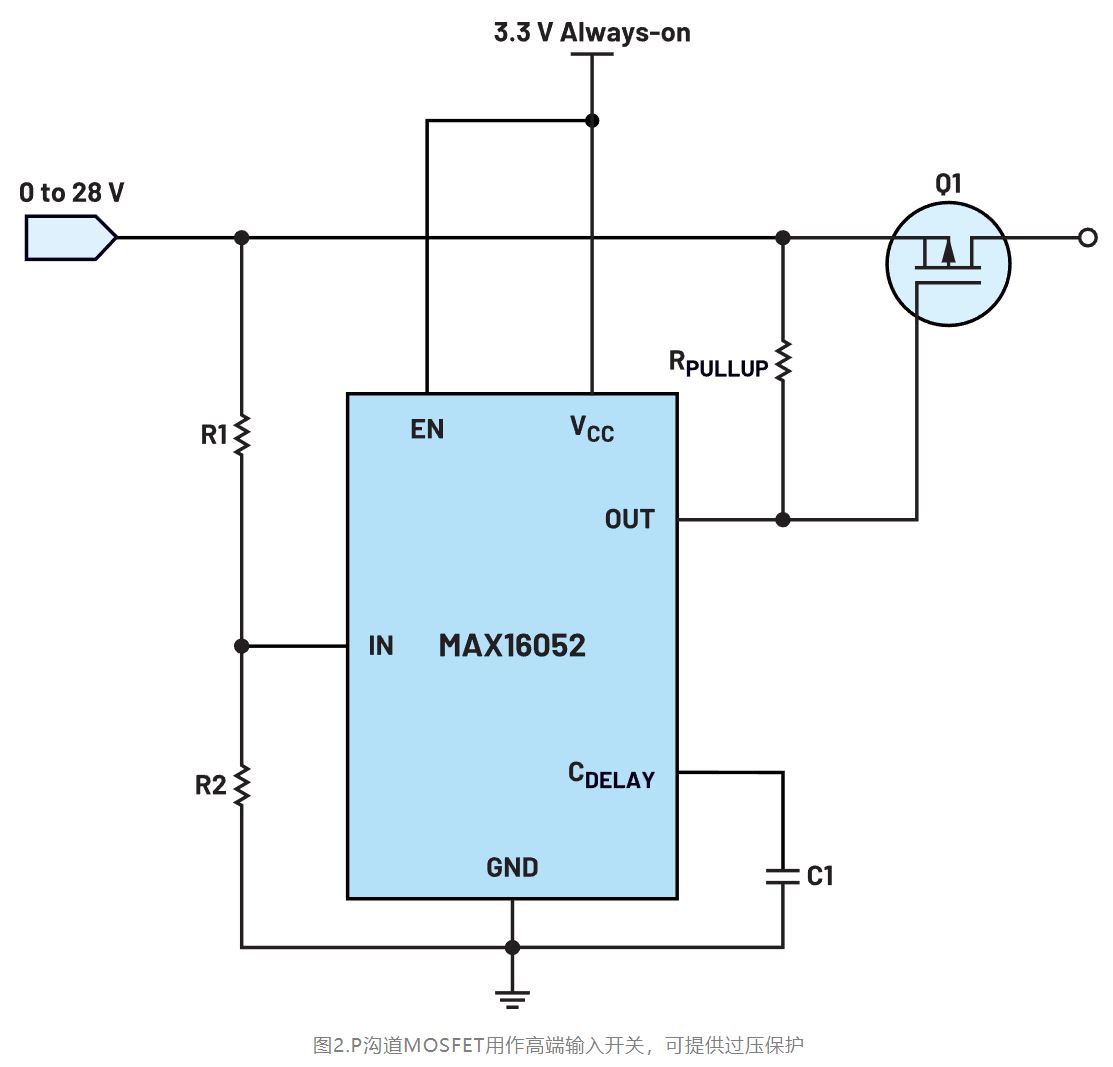 如何利用低電平有效輸出驅(qū)動高端輸入開關(guān)？