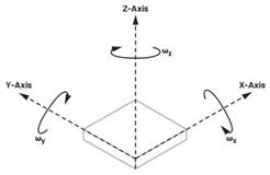 利用IMU增強(qiáng)機(jī)器人定位：實現(xiàn)精確導(dǎo)航的基礎(chǔ)技術(shù)