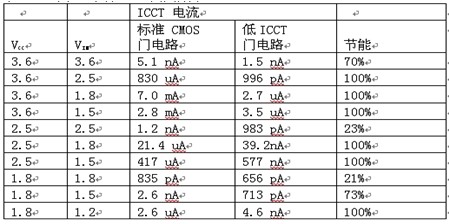 混合電壓供電的移動設計兩個細節(jié)