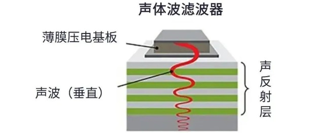 用于5G的射頻濾波器、其制造挑戰(zhàn)和解決方案