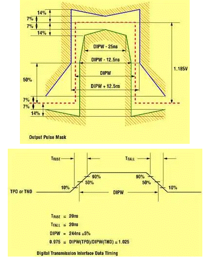 E1／T1 傳輸系統(tǒng)中的繼電器更換