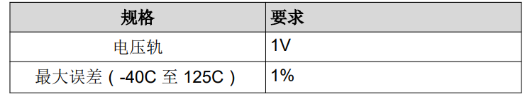 選擇適用于汽車應(yīng)用的基準(zhǔn)電壓