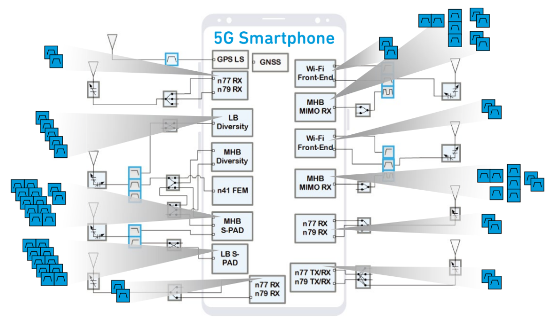 『這個知識不太冷』探索5G射頻技術(shù)（下）