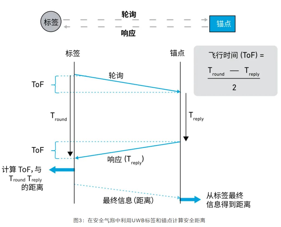 『這個知識不太冷』如何為你的應(yīng)用選擇UWB的拓?fù)浣Y(jié)構(gòu)？