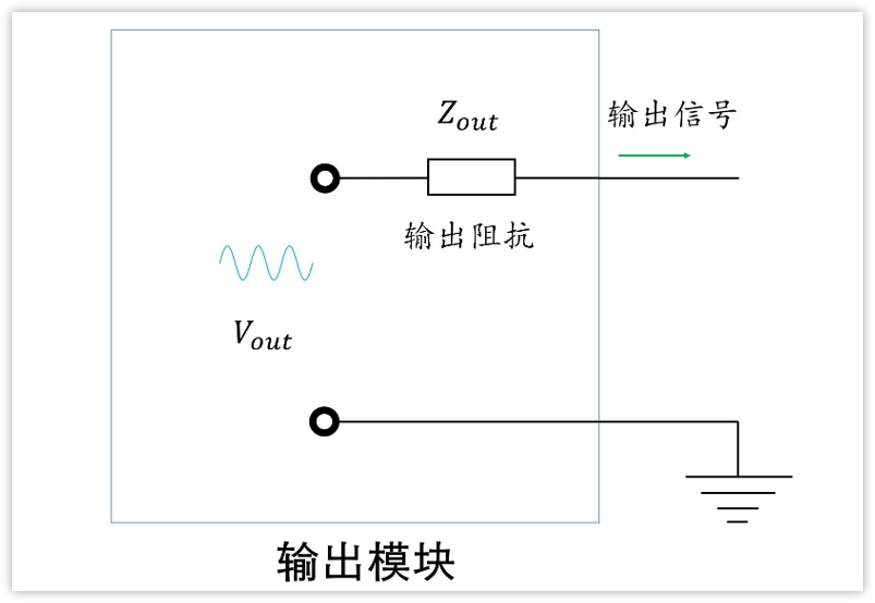 深入淺出理解輸入輸出阻抗（有案例、好懂）