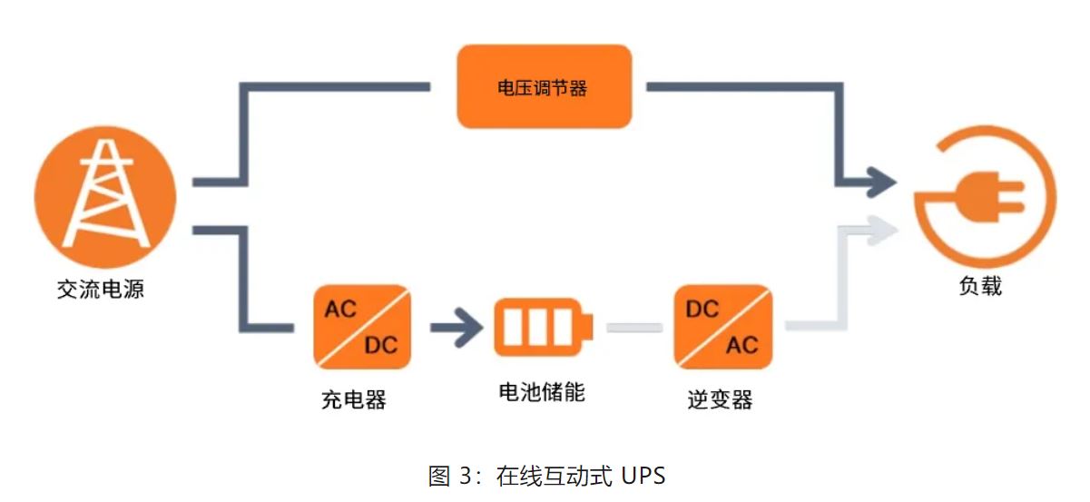 UPS設(shè)計(jì)難？這份避坑指南請(qǐng)收好