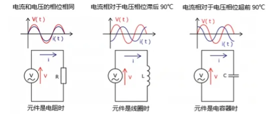 什么是電抗？電路中電流流動(dòng)的阻礙