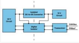  圖3.輕度混合動力電動汽車中48 V與12 V之間的電氣隔離3  安全是所有電氣系統(tǒng)的重中之重。雖然48 V電源電壓不是特別高，但也必須配備足夠的安全預防措施，例如電路保護、隔離柵和接地，以避免與電氣故障相關的風險。48 V和12 V系統(tǒng)應用就使用了隔離柵來實現(xiàn)電氣隔離，如圖3所示。BBU模塊Modbus?通信方法借助ADM2561E在BBU模塊與BBU架之間建立隔離通信。  通信協(xié)議