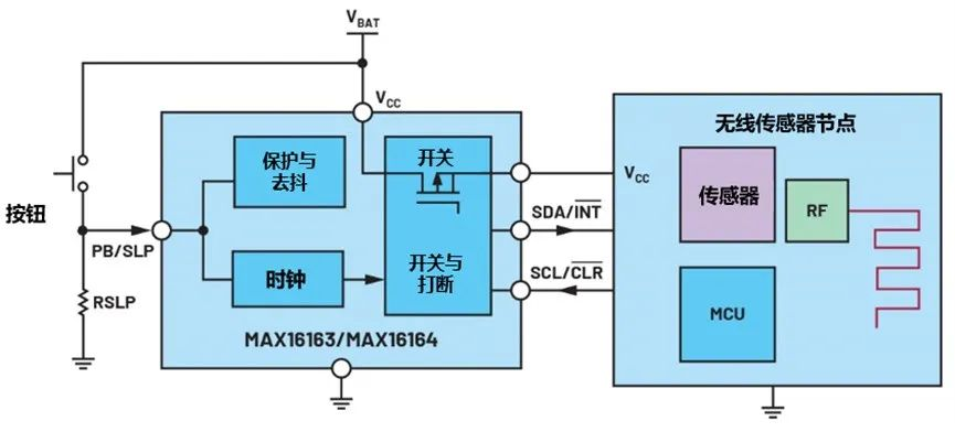 讓IoT傳感器節(jié)點更省電：一種新方案，令電池壽命延長20%！