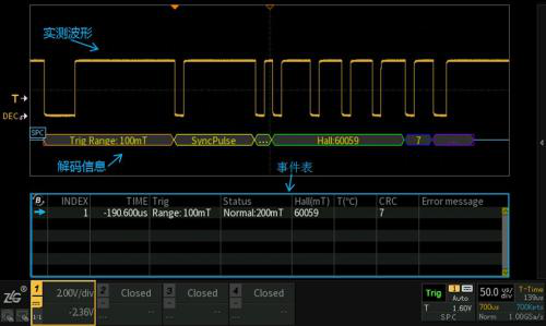 通過(guò)示波器測(cè)試SPC協(xié)議解碼
