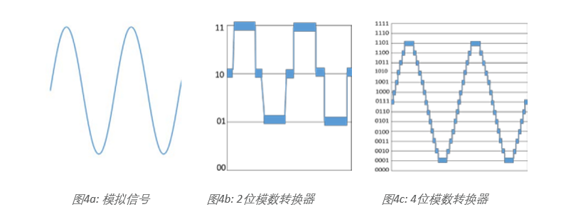 示波器12bit“芯”趨勢，如何實(shí)現(xiàn)更高測量精度？